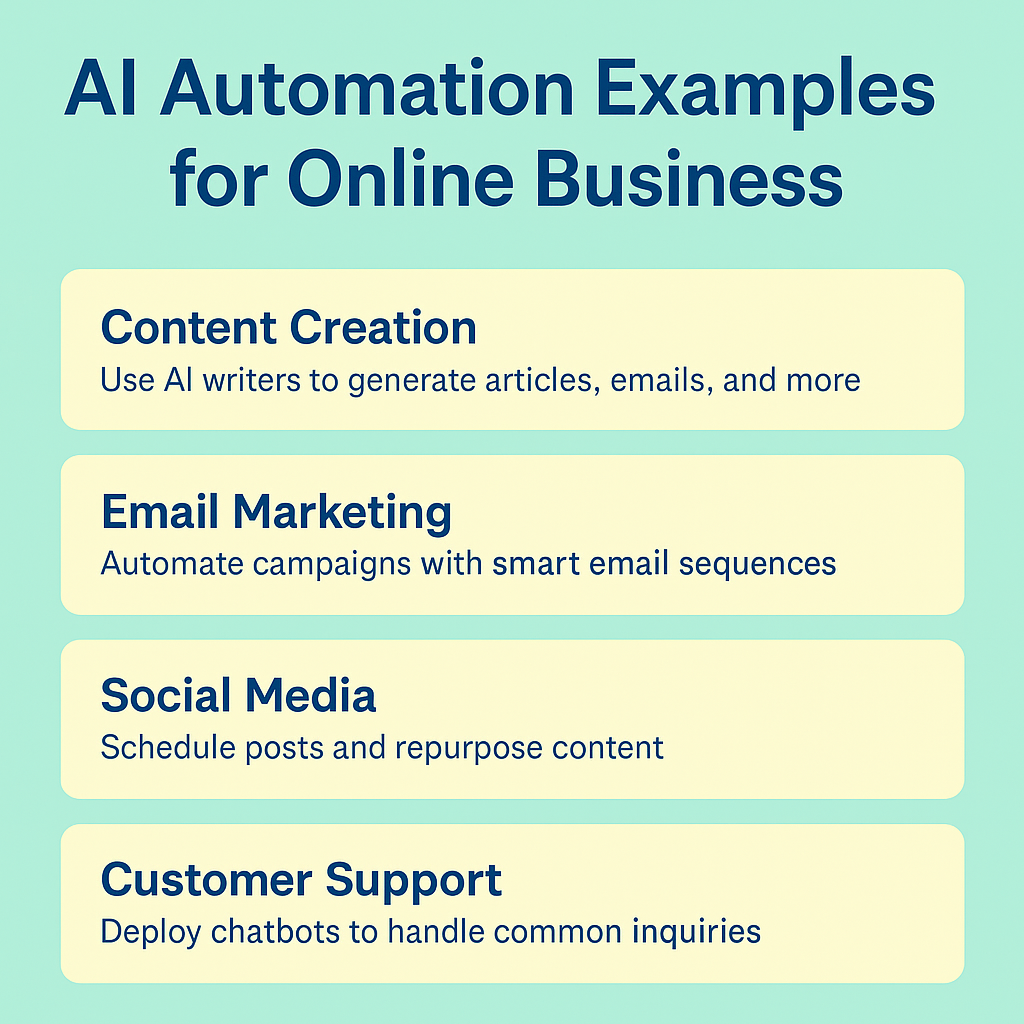 List of AI automation examples for online business, including content creation, email marketing, social media scheduling, and customer support using chatbots.