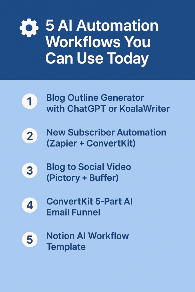 List of 5 AI automation workflows for bloggers including blog outline generator, email funnel, and video repurposing tools