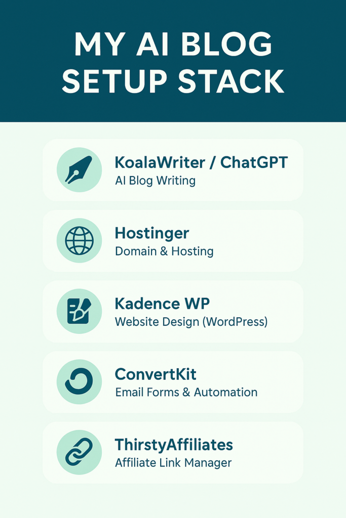 My AI website builder stack: infographic showing the five tools used to build a blog with an AI website builder, including KoalaWriter, Hostinger, Kadence WP, ConvertKit, and ThirstyAffiliates.