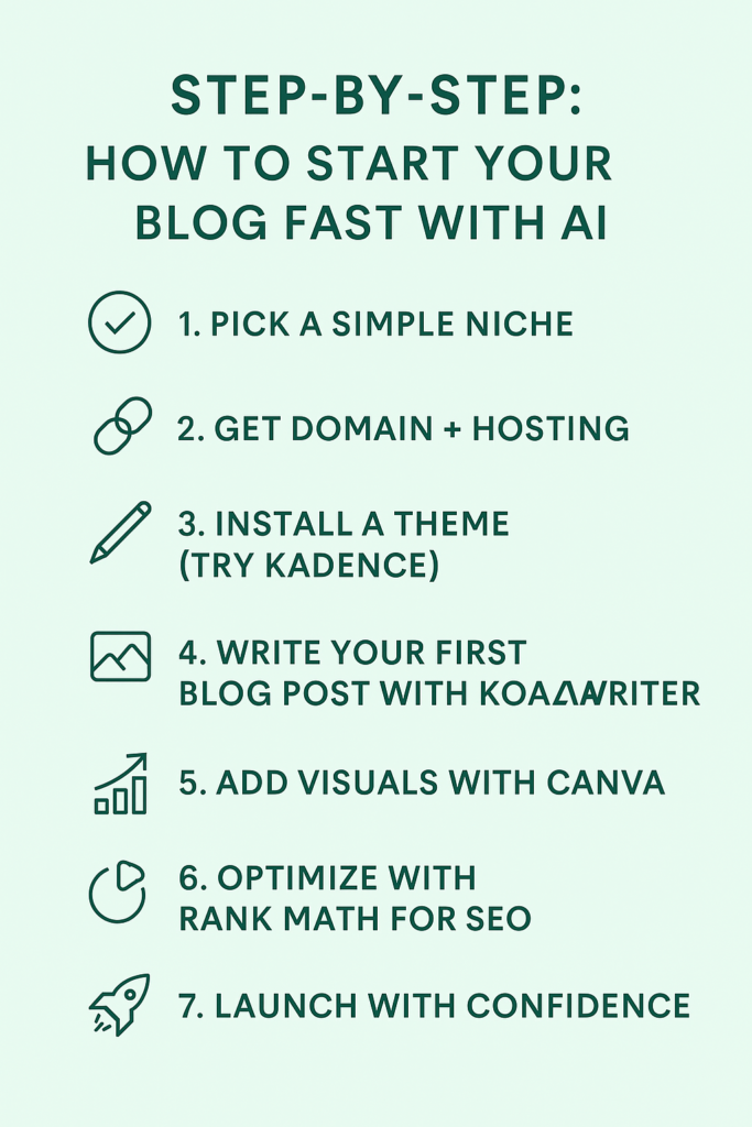 LIst of steps for AI Blogging for Beginners