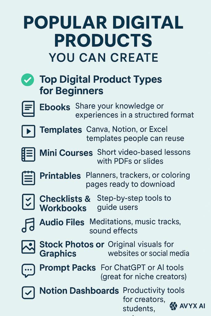 Infographic showing how to create digital products, featuring beginner-friendly ideas like ebooks, templates, mini courses, printables, checklists, audio files, stock photos, prompt packs, and Notion dashboards.